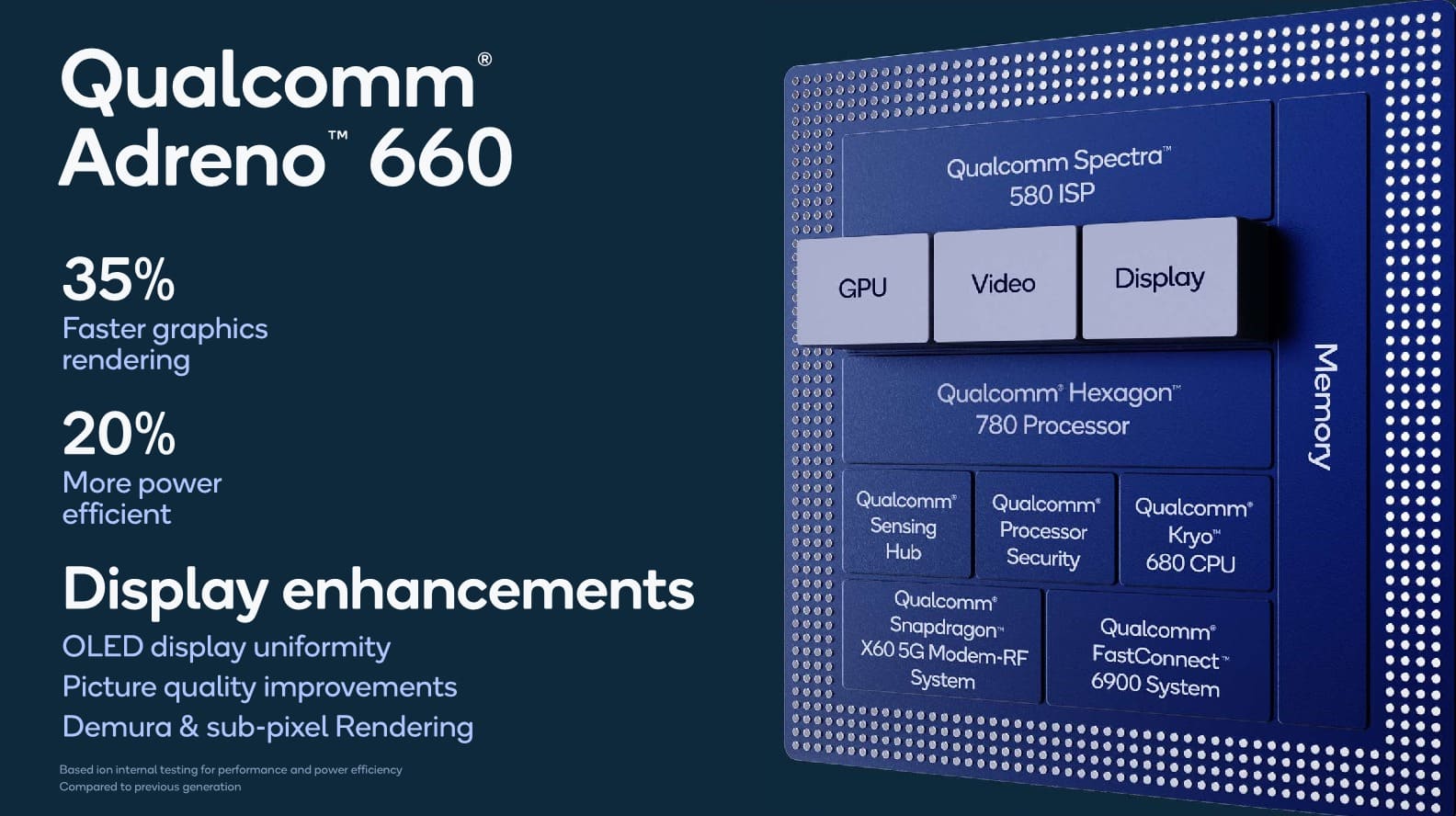 Qualcomm Snapdragon 888 GPU