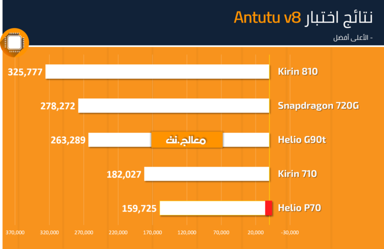 antutu helio p70 antutu helio p70